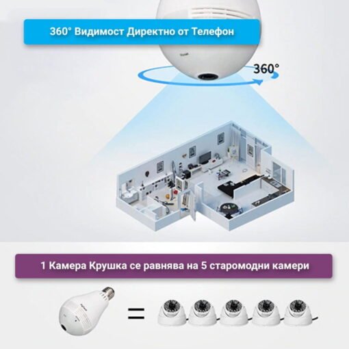 Камера крушка е изобразена като 360 градусова видимост се равнява на 5 старомодни камери