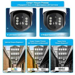 Соларна камера FipTec с цветно нощно виждане. Иновативно решение за детайлни изображения през нощта, без необходимост от външно захранване.