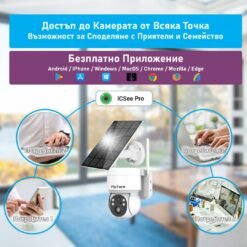 Снимка на соларна камера за видеонаблюдение е представена в средата на изображението, като горе е изобразено приложението, с което се управлява, а от страните са изображени картинки на различни потребители, с които може да се сподели.