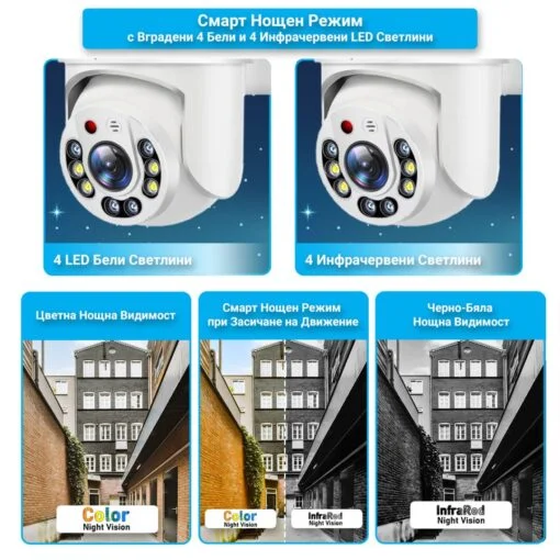 Камера за Видео Наблюдение LO11 в близък план с три изображения под нея на различните видове нощен режим