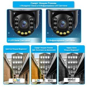 Камера FIpTec LO36-zoom в близък план с три варианта на нощна видимост под камерата