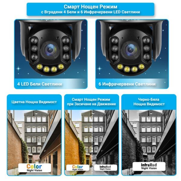 Камера FIpTec LO36-zoom в близък план с три варианта на нощна видимост под камерата