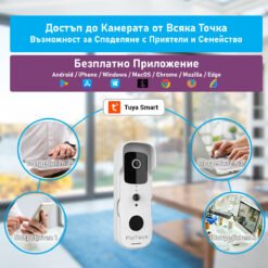 Видеодомофон FipTec LD01B - възможност за свързване с до 6 потребителски акаунта. Цялото семейство може да получава известия и да управлява домофона от своите мобилни устройства.