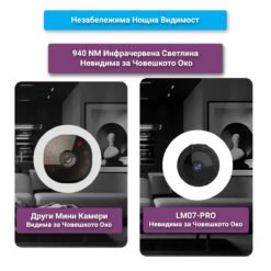 Мини камера FipTec LM07 Pro с невидимо за човешкото око нощно виждане. Наблюдавайте и записвайте в условия на ниска осветеност, без да издавате присъствието на камерата.