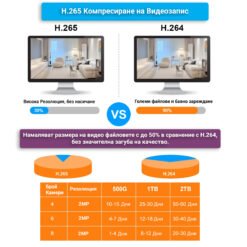 8-канален NVR FipTec за WiFi камери - H.265 компресия за оптимално съхранение на видеозаписи. Поддържа до 8 WiFi камери, осигурявайки цялостно решение за видеонаблюдение.