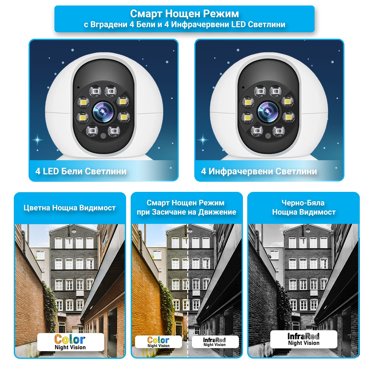 Камера FipTec LV18 с вграден монитор - цветно нощно виждане. Насладете се на ясни и детайлни изображения, дори в условия на ниска осветеност.