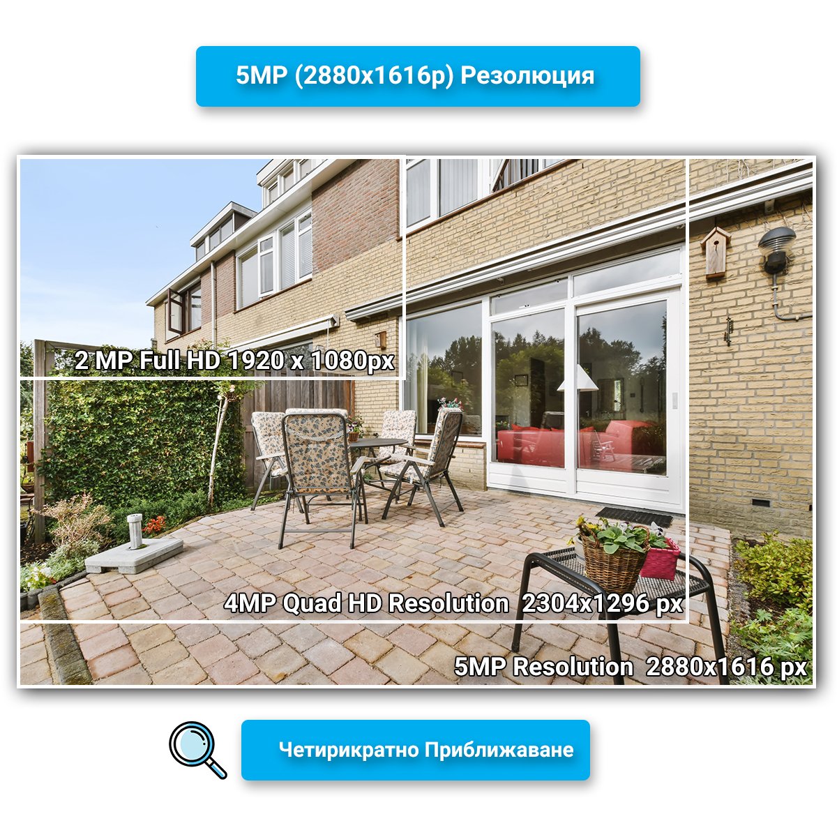 Камера FipTec TF25 - 5MP резолюция за кристално чисти изображения. Силна LED Floodlight светлина за детайлно цветно нощно виждане.