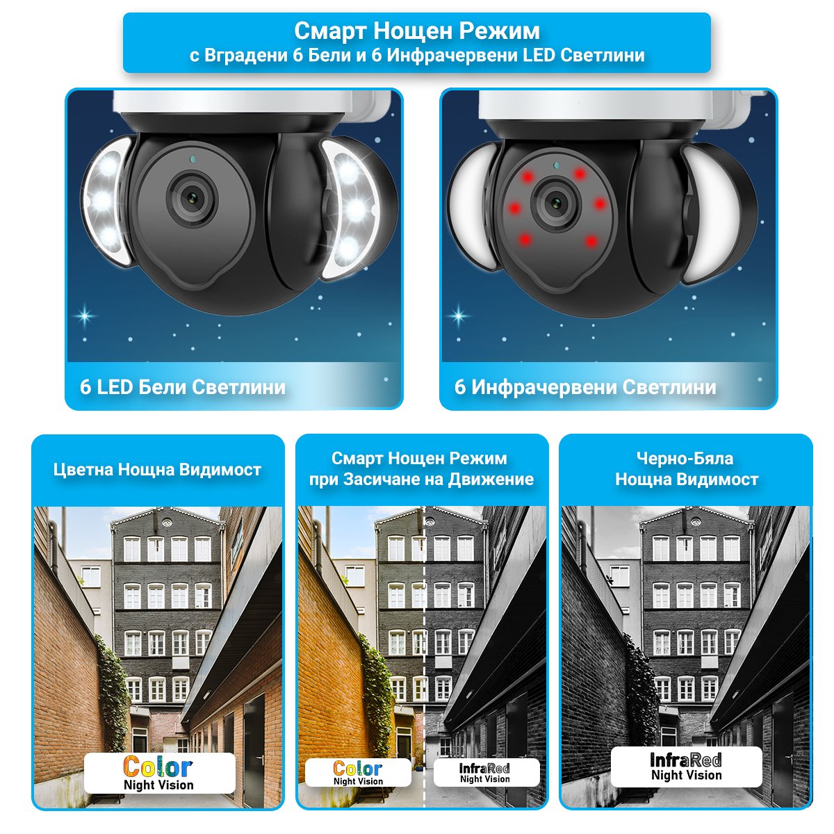 Камера FipTec TF25 с мощна Floodlight LED светлина - цветно нощно виждане до 20 метра. Осигурява детайлни изображения дори в пълен мрак.