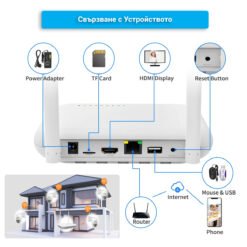 NVR FipTec - диаграма на свързаност. Поддържа различни видове камери и устройства, осигурявайки гъвкавост при изграждане на система за видеонаблюдение.