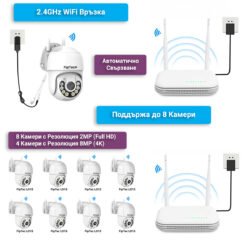 NVR FipTec - WiFi система за свързване на до 8 камери. Безжична връзка за лесен монтаж и разширяване на системата.