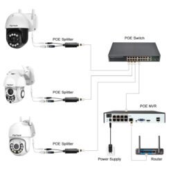 POE LAN адаптер FipTec - илюстрация на свързване с други устройства. Позволява захранване на IP камери, рутери и други мрежови устройства през UTP кабел, осигурявайки по-чист и подреден монтаж.